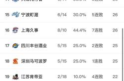 富力取胜，积分榜上升至第六