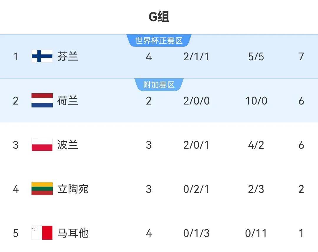 包含巴萨五连胜继续领跑积分榜，国安主帅陷下课危机！的词条